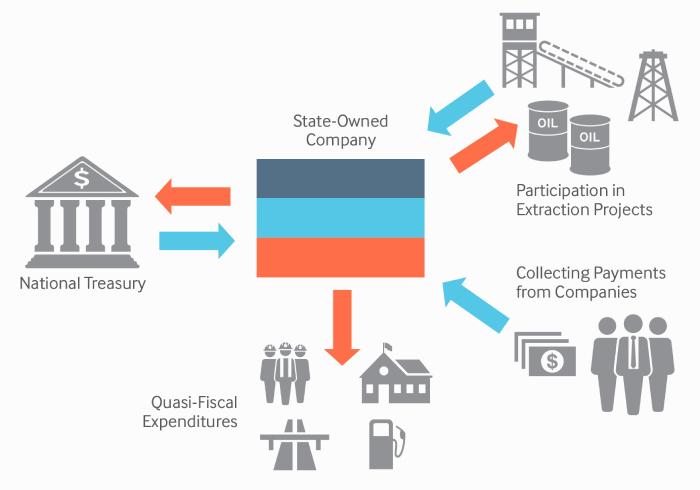 Understanding the Roots of Confidence Erosion in State-Owned Enterprises