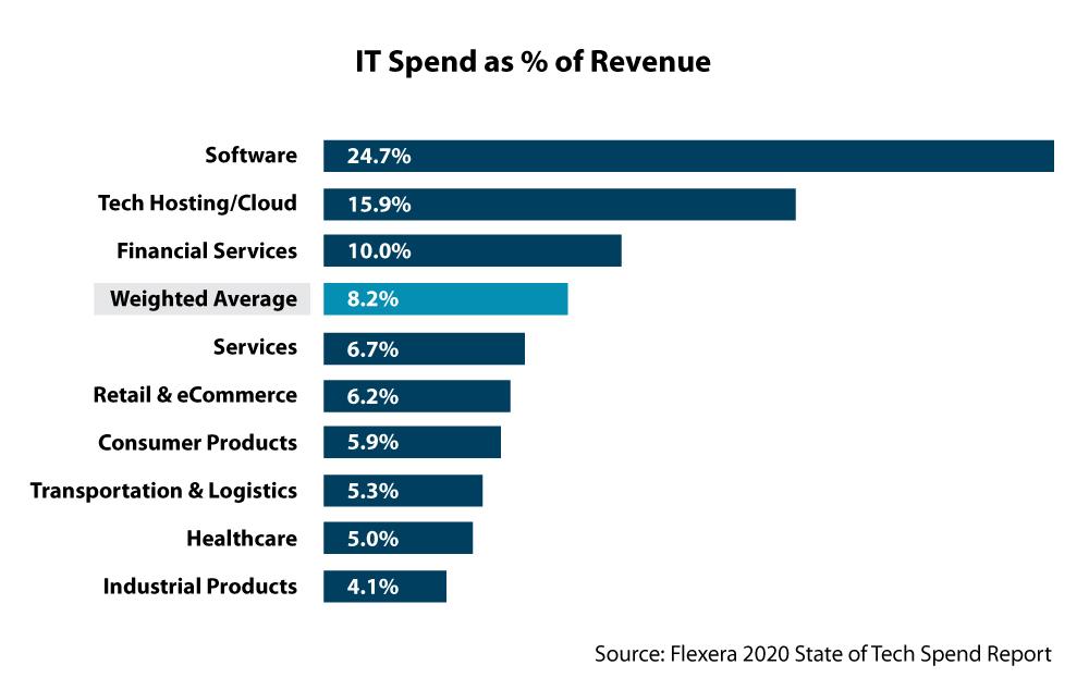 Strategic insights for Navigating Tech Industry Trends and Public Perception