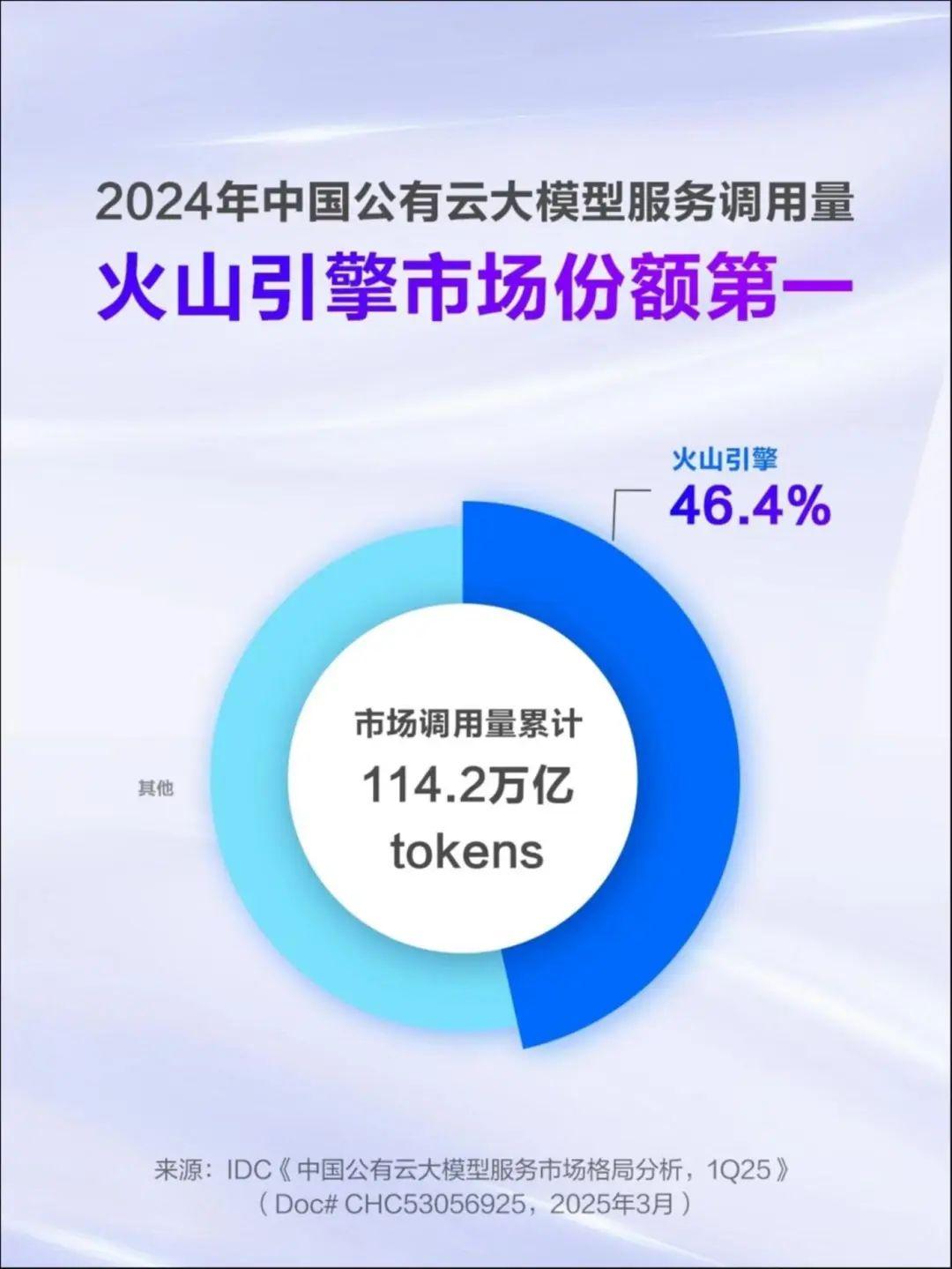 拆解火山引擎后，我看到了字节跳动的「变奏」