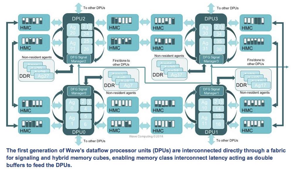 Enhancing Technical Creativity Through AI-Driven Emulation and Customization