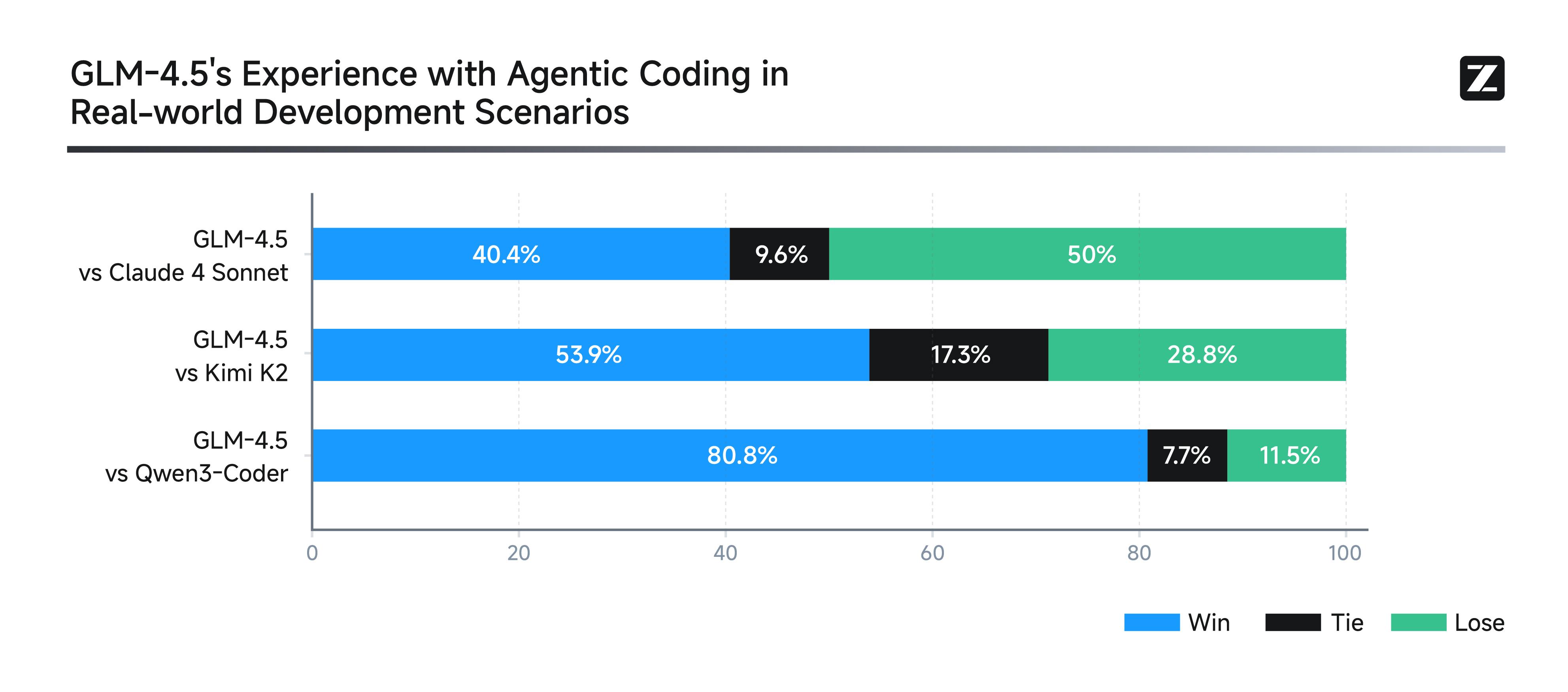 Strategic Recommendations for ‌Integrating GLM-4.5 ⁤into Your AI Ecosystem