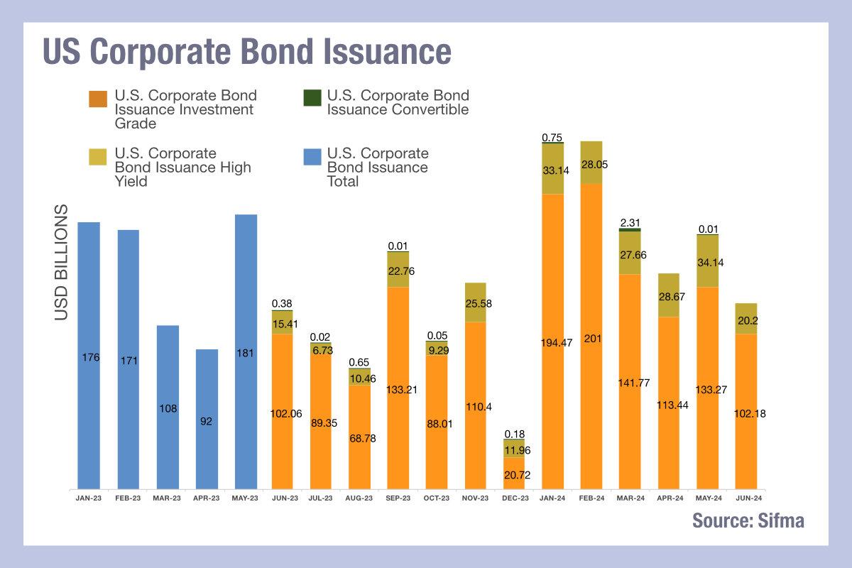 Navigating Opportunities and Protecting Portfolios in a Volatile Economic Landscape