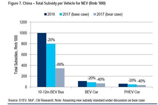 Unpacking the Impact of Extreme Subsidies on Market Competition