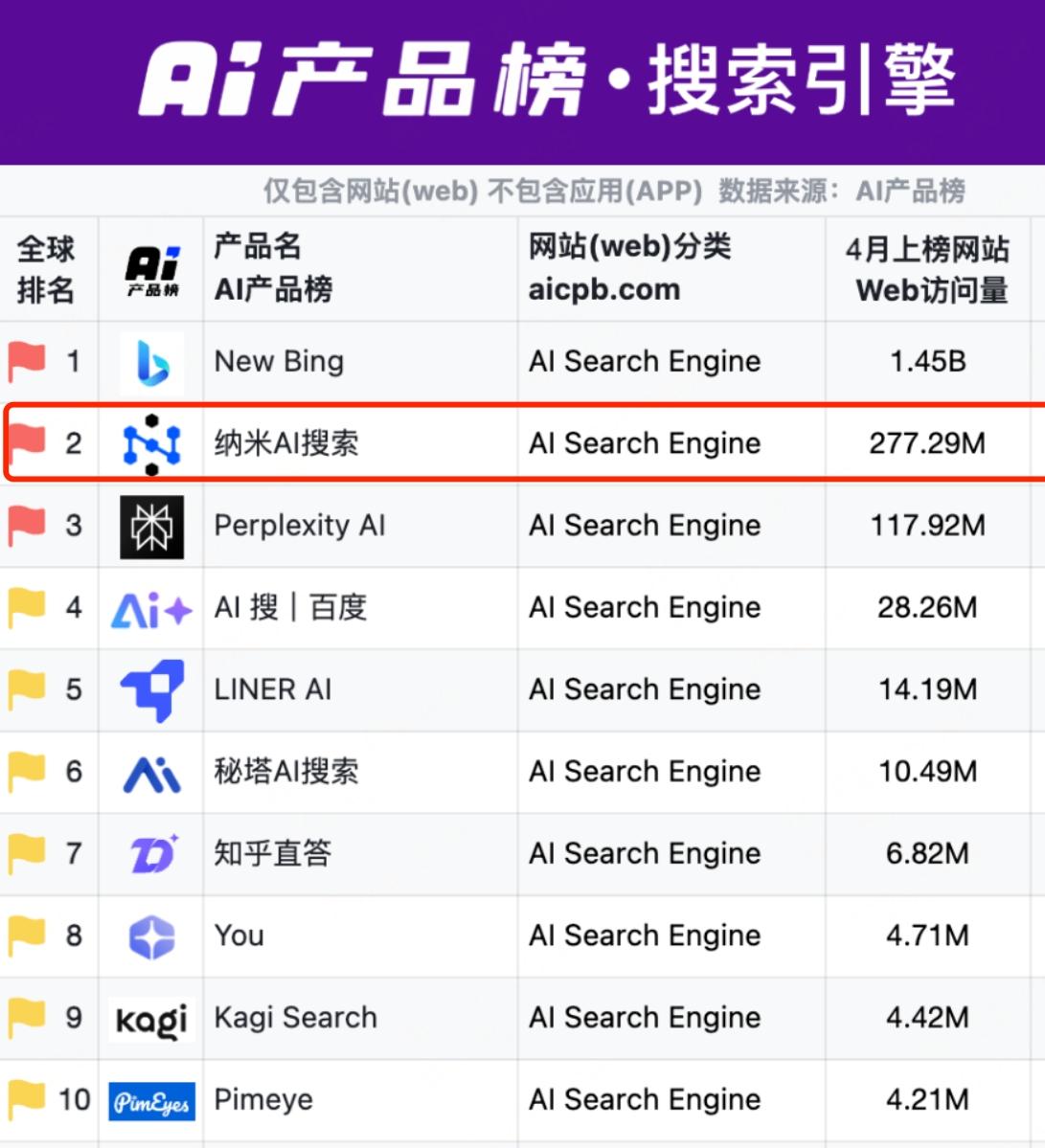 AI 重构搜索：谁能夺下智能时代的主入口？