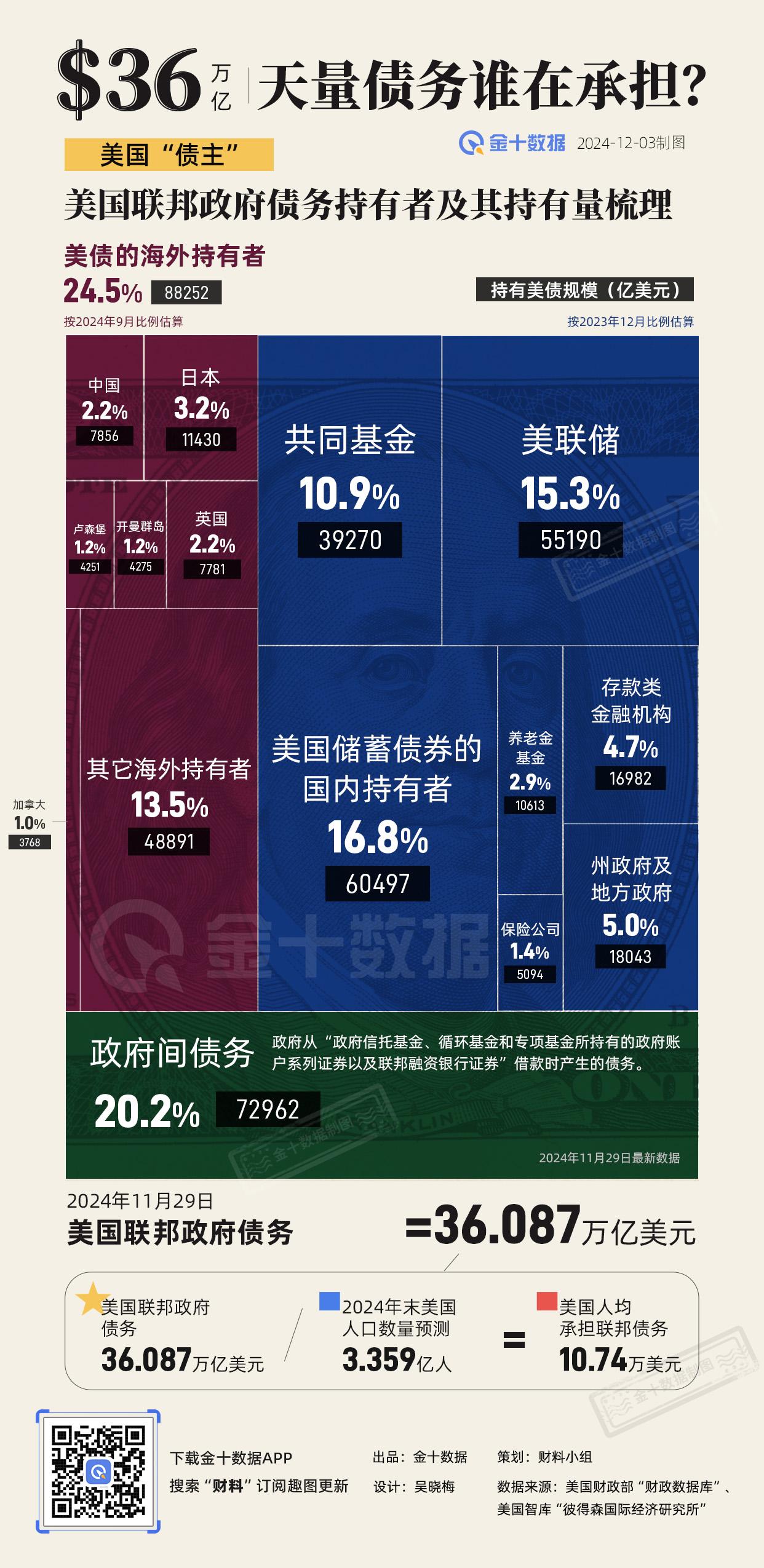 美国发债大潮在即，美股能抗住吗？