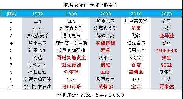 美国“国运股”暴涨背后，是人类最大的悲哀