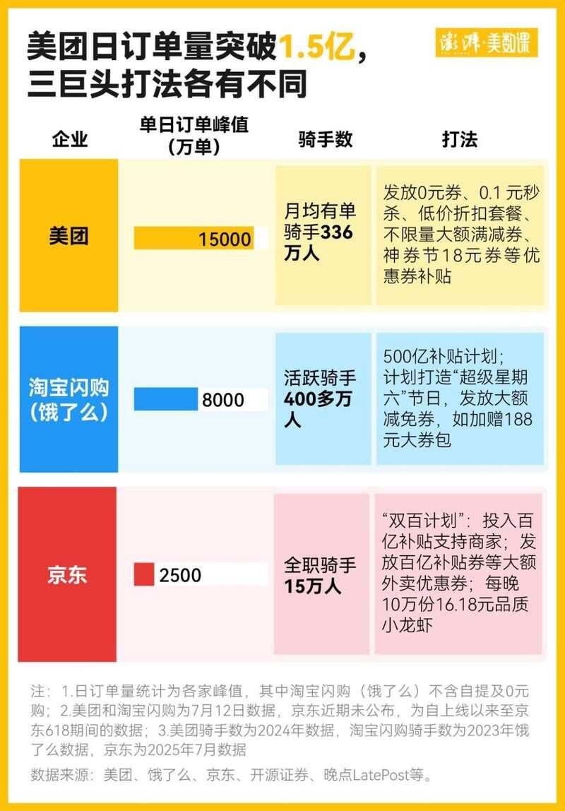 美团、京东、饿了么被监管约谈；宇树科技开启上市辅导；NBA 巨星乔丹豪宅上线爱彼迎