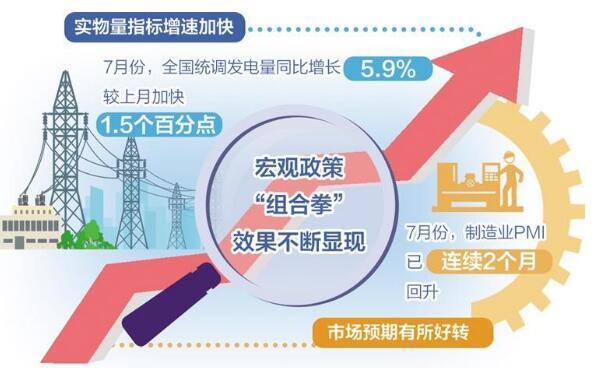 下半年宏观政策向哪“适时发力”