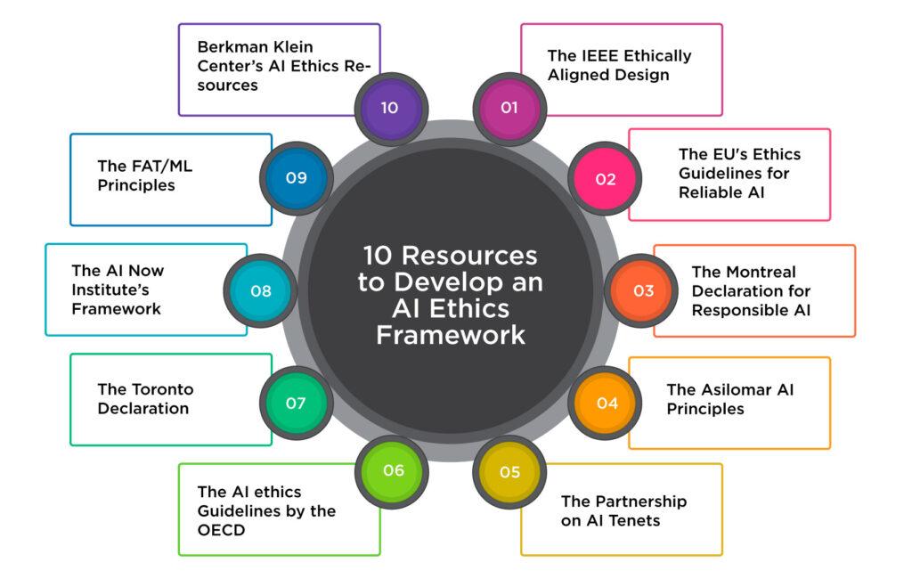 Implementing⁢ Ethical Frameworks ⁣and Policy Measures to Prevent ⁣AI⁣ Misuse