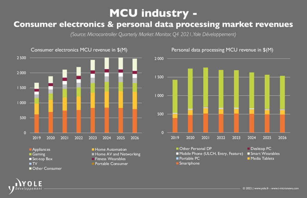 Navigating Industry Disruptions and Supply Chain Challenges in Consumer Electronics