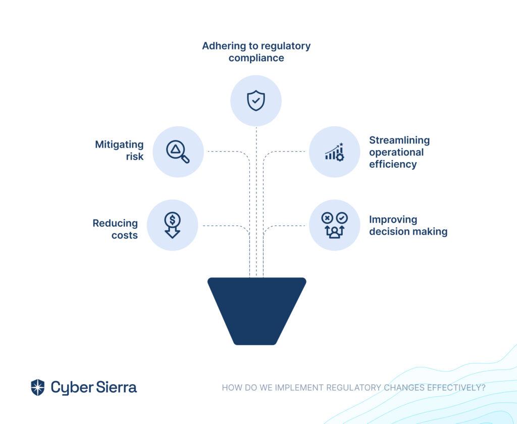 The Impact of Regulatory Changes and Political Factors on Flight Cancellations