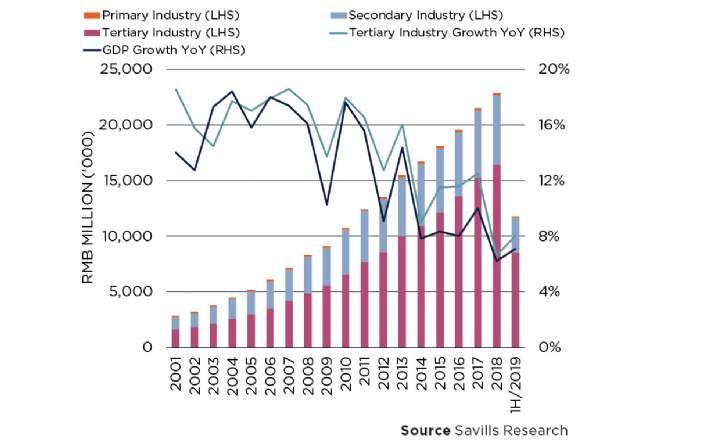 Expert​ Strategies to Sustain and Accelerate Guangzhou’s GDP Growth