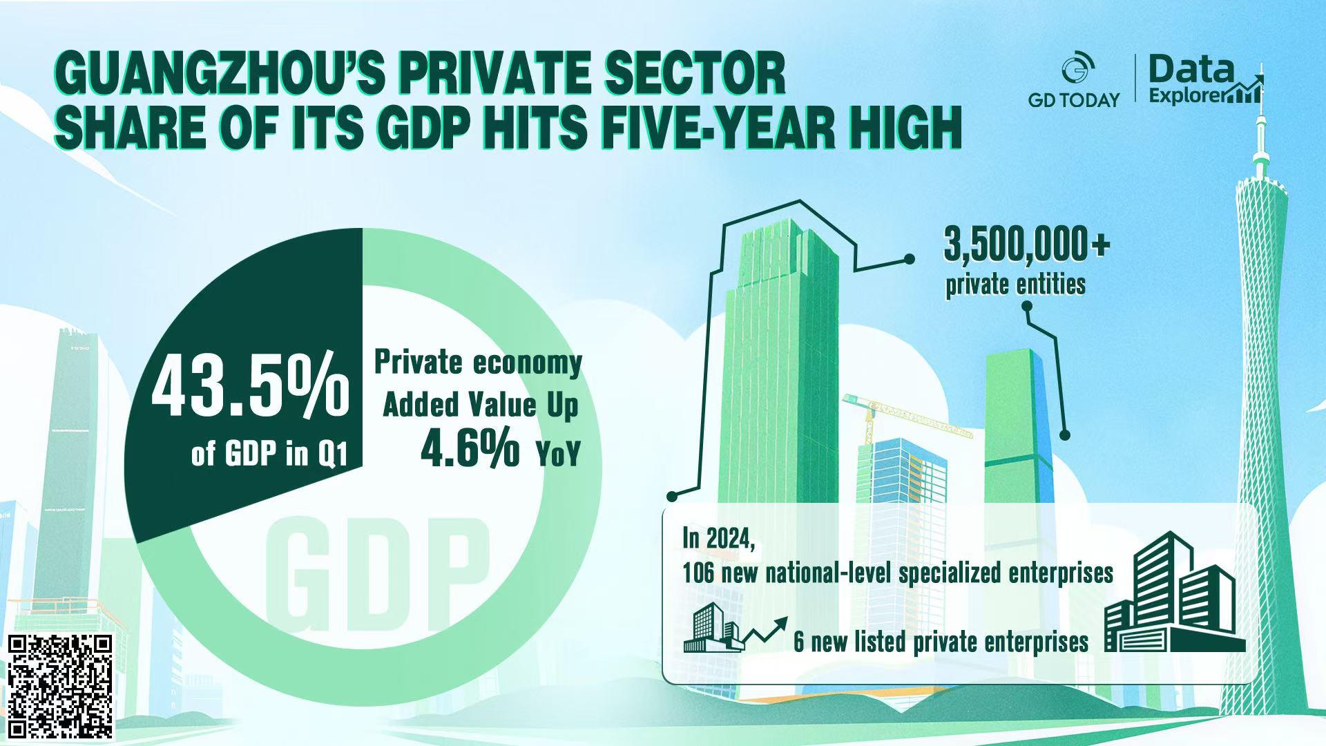 Unlocking hidden⁤ potential in‍ Guangzhou’s Urban‌ and Industrial‍ Landscapes