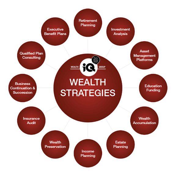 Practical Strategies for Sustaining⁣ Wealth and Cultivating a ⁢Meaningful Future