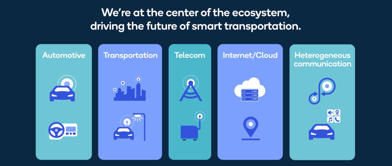 Bridging Ambitions and Opportunities: Recommendations for Stakeholders to Align with Qualcomm’s Automotive Ecosystem