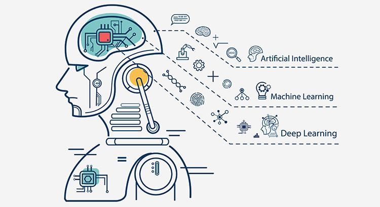 Navigating Challenges with Agility: Lessons ​from​ Early AI Implementers for ‍Successful Deployment