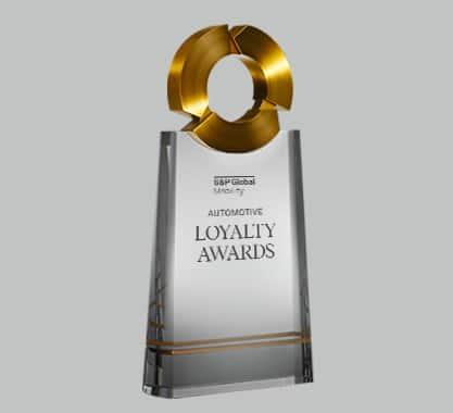 Identifying Key Factors Behind Perceived ​Acts​ of Loyalty and ​Defection