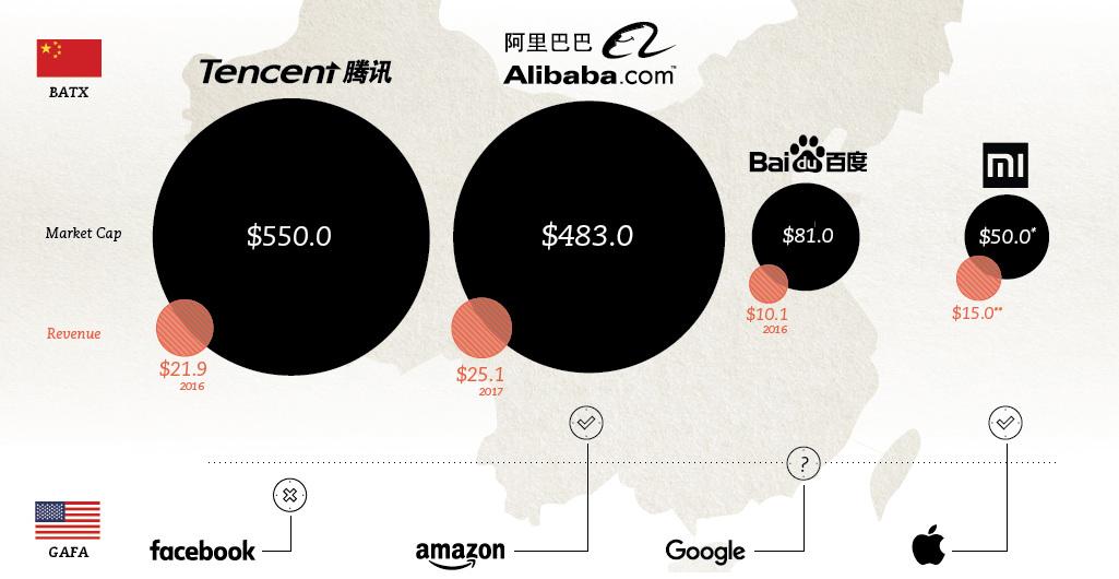 Regulatory ‍Touchpoints and Their Impact on⁣ Major Chinese ⁤tech⁤ Giants