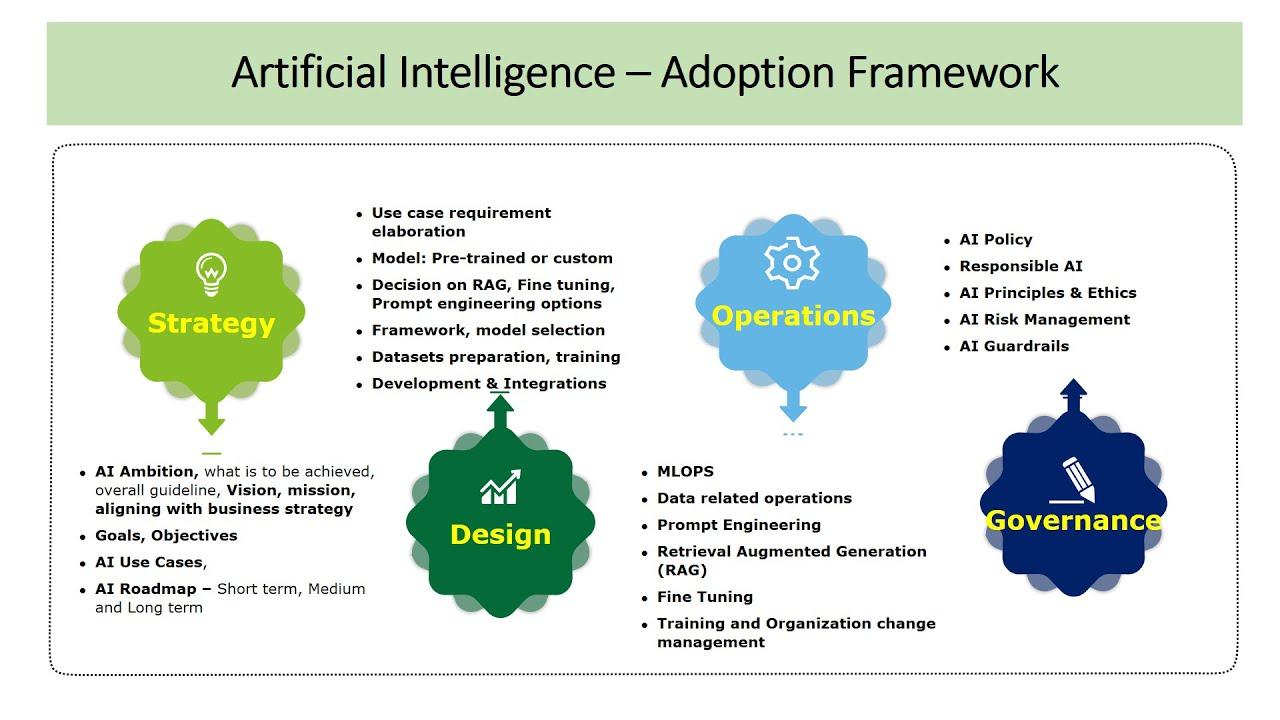 Building a Culture⁢ of Innovation: ⁢Fostering Organizational ‌Readiness for AI Adoption