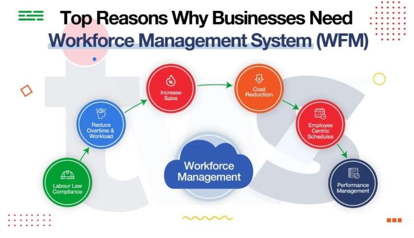 Strategic Workforce⁣ Management and Its⁣ Impact ⁢on valuation