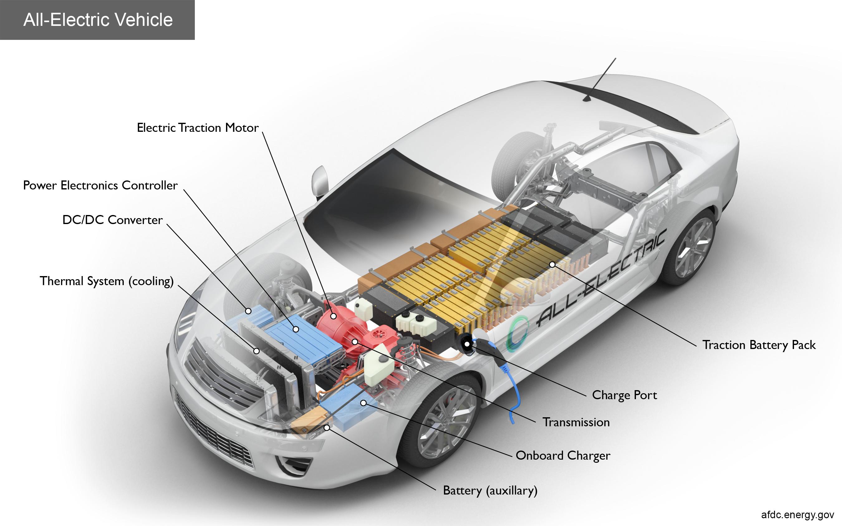 Navigating the‌ Future of Electric Vehicles:⁤ Insights into ‌China's‌ top-Valued Domestic New Energy Cars with a ⁢Focus on SU7