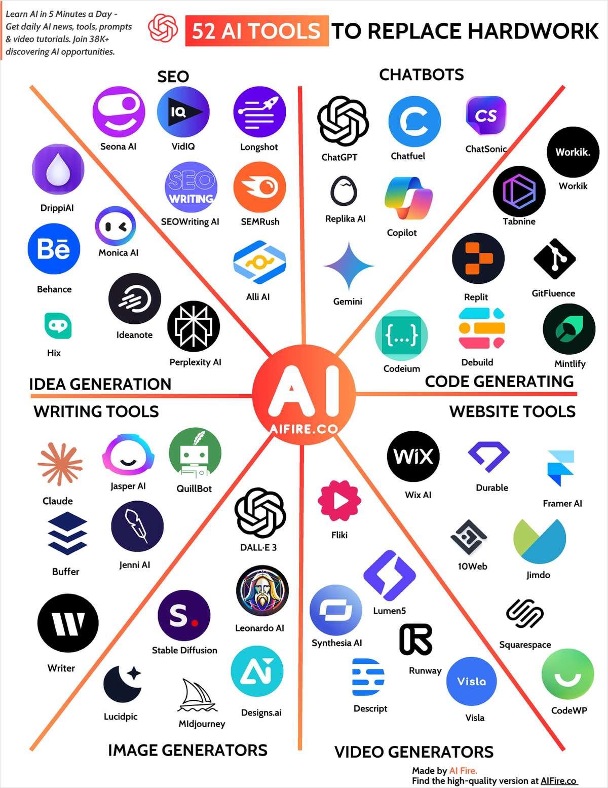 Unlocking Creativity with AI Tools ‍for Beginners