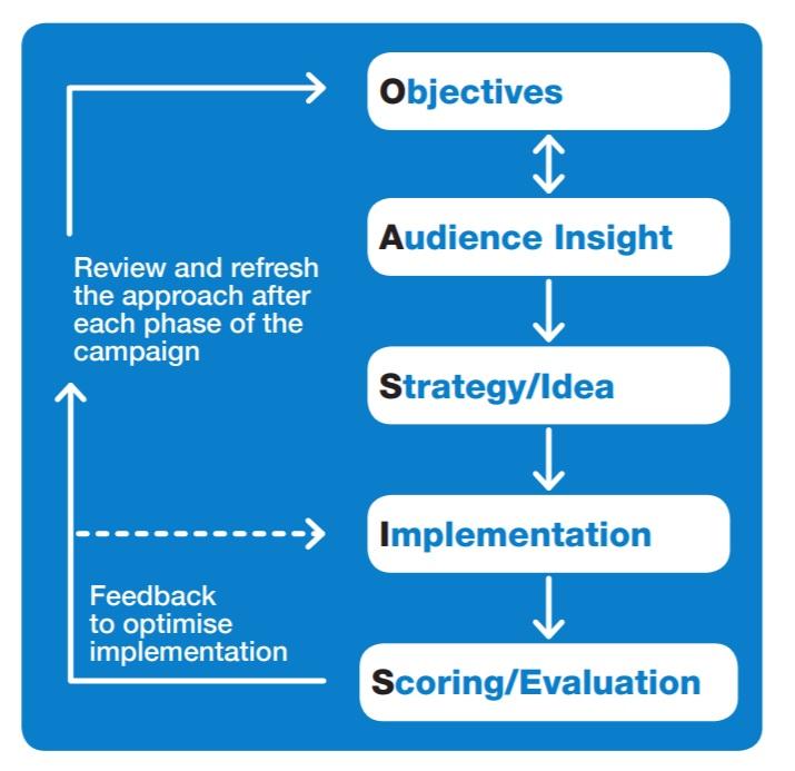 Implications of Central Authorities' Direct messaging on Real Estate Strategies