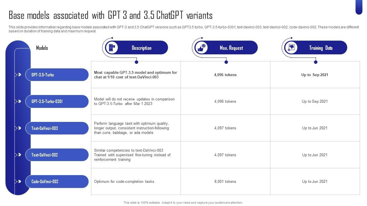 Maximizing Efficiency ⁤and Cost-Effectiveness in ⁣Next-Generation ​Base Models