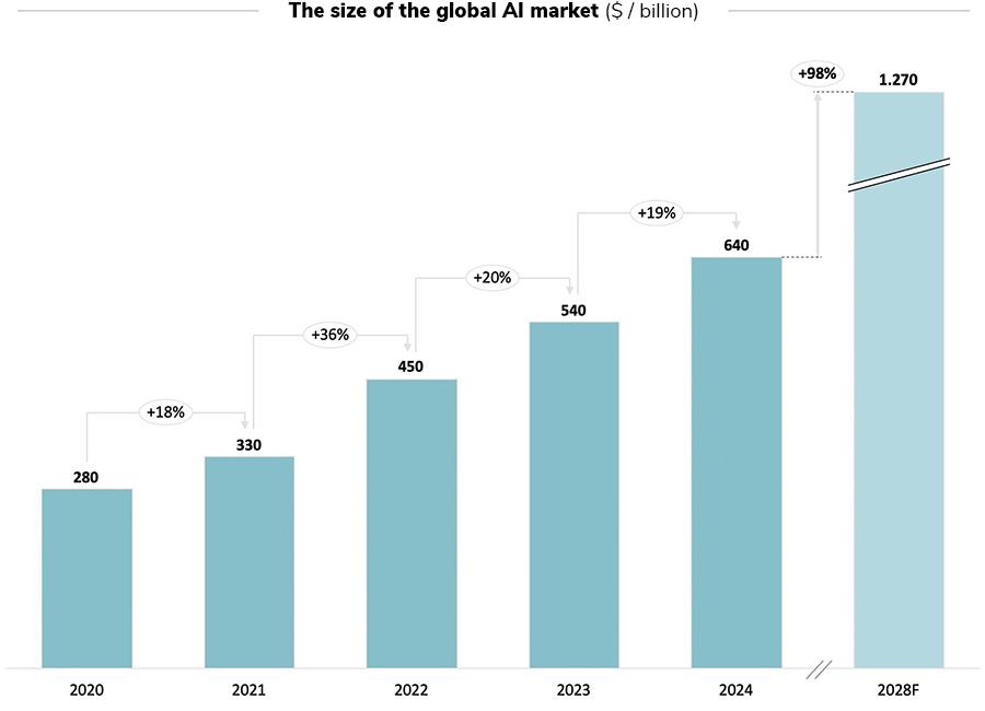 navigating the Path of AI ​Growth: Opportunities and ‍Challenges ‍for WAIC ‌2025