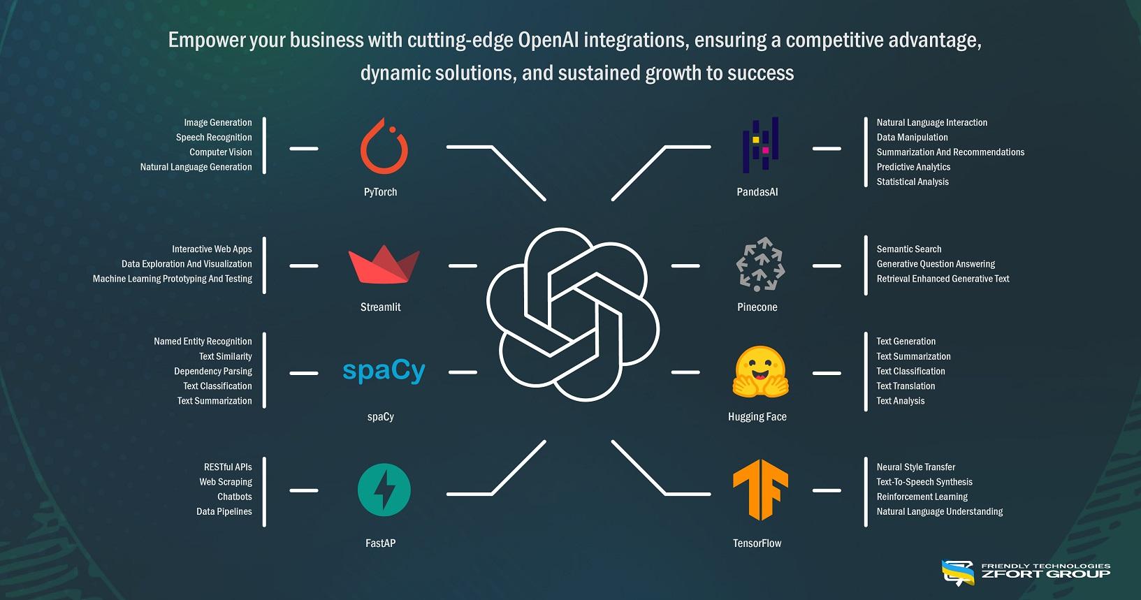 Deciphering the inner ⁢workings‌ of ‌OpenAI's ‍Collaborative Ecosystem