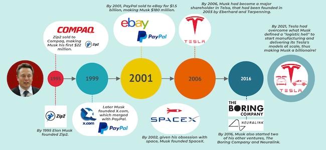 Elon Musk’s Strategic leadership: A Year of Executive Turnover and Innovation