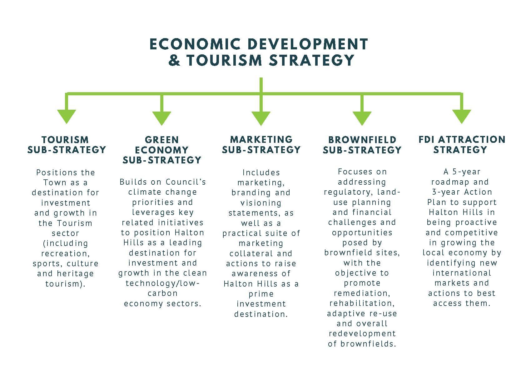 Innovative Strategies for Tourism ⁣Stakeholders to Thrive year-Round
