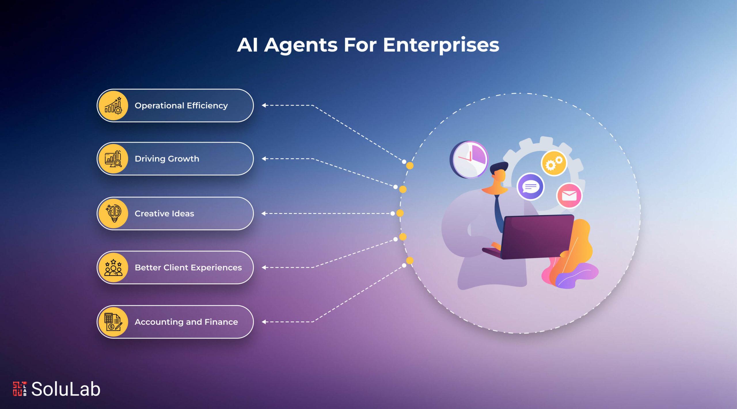 Emerging Trends in enterprise⁢ AI Agents Shaping the Future‌ of Business Automation