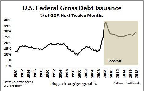 Assessing the Impact of the Upcoming U.S. Debt Issuance on Market Stability