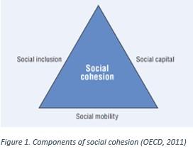 Strategic Approaches ‌to⁣ Fostering Social Cohesion‍ and addressing Underlying Tensions