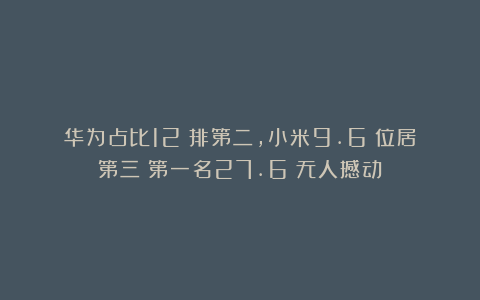 华为占比12%排第二，小米9.6%位居第三！第一名27.6%无人撼动！